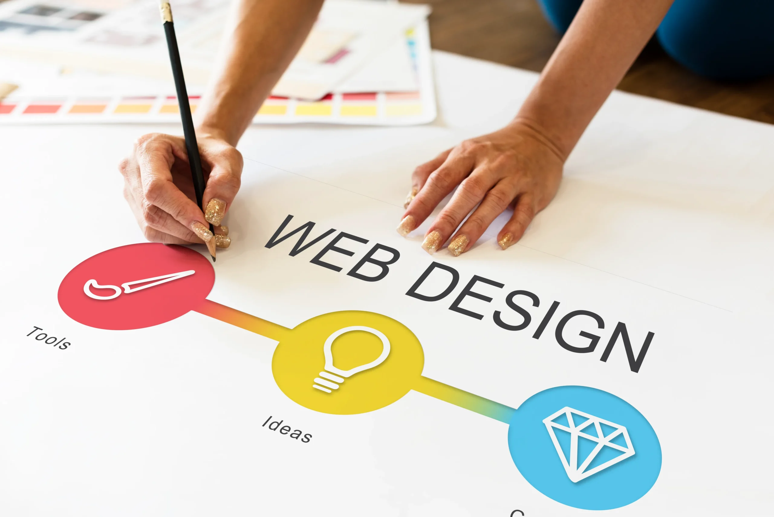 CSS – Styling the Website